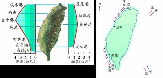 潮汐倒流时，我翻出那盒旧磁带？