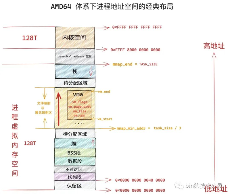 高地上的神秘雷暴·档案的 missing pieces