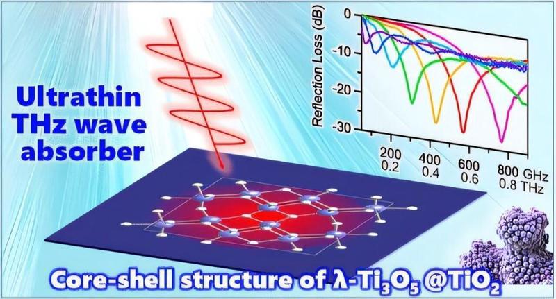 磁带里的声音，真的能被“洞”听见吗？