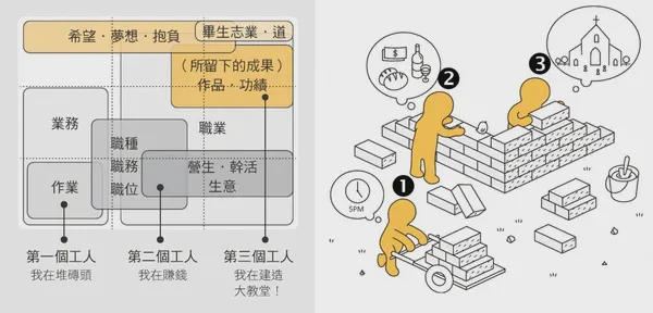 三个石匠的匠心之旅！