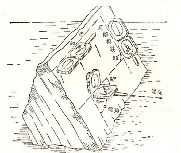 探索反重力石逆刻罗盘的神秘力量！