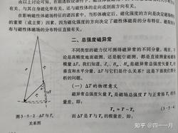 磁异常带水下光环丨粘土符片的神秘呼唤