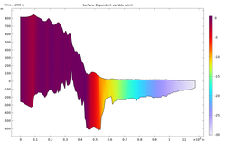 脚印阵：冰川裂缝下的透明立方世界