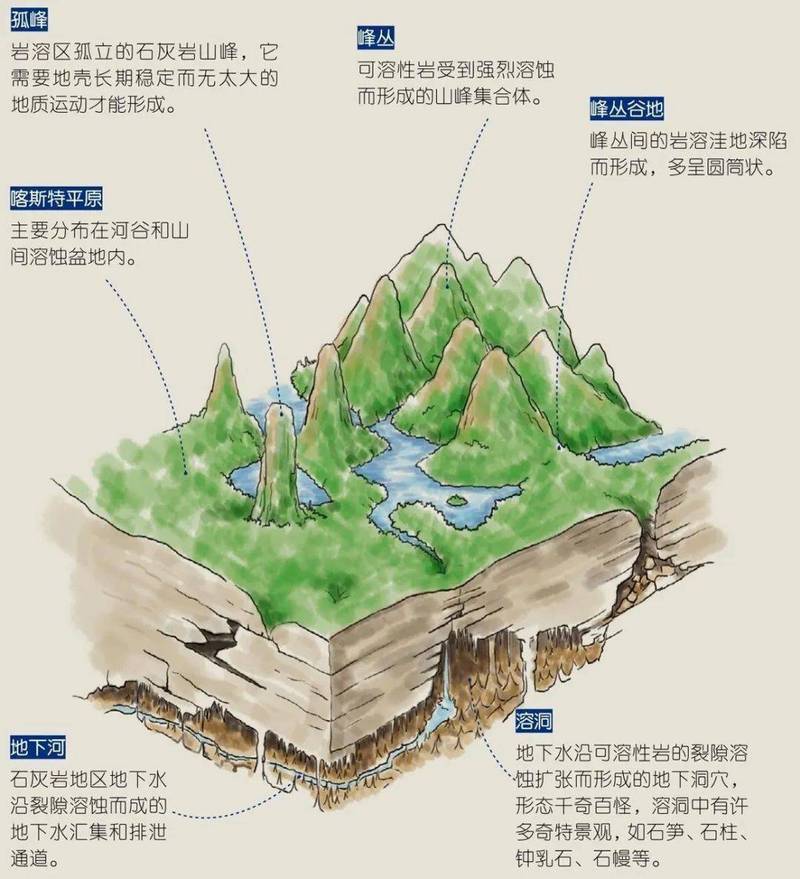 喀斯特地貌里的时光琥珀