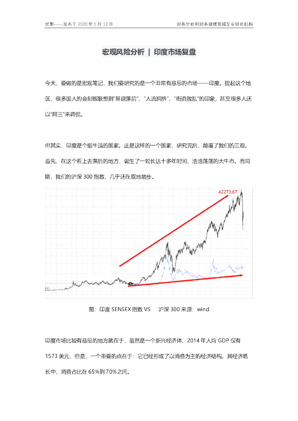 印度凯斯报告·一份让人看了头秃的“体检单”