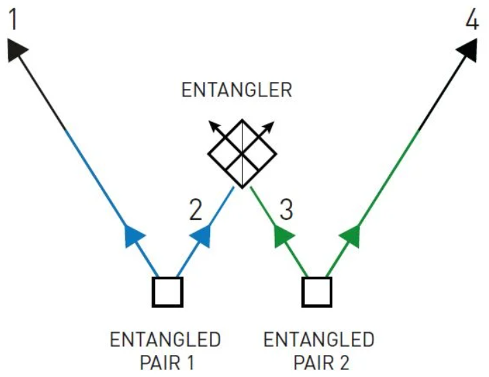 巴尔干量子纠缠记录—一场跨越时空的科学与历史对话