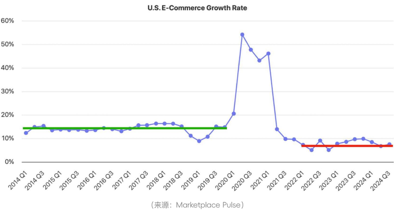 亚马逊虚拟现实·一场虚拟购物革命的悄然兴起