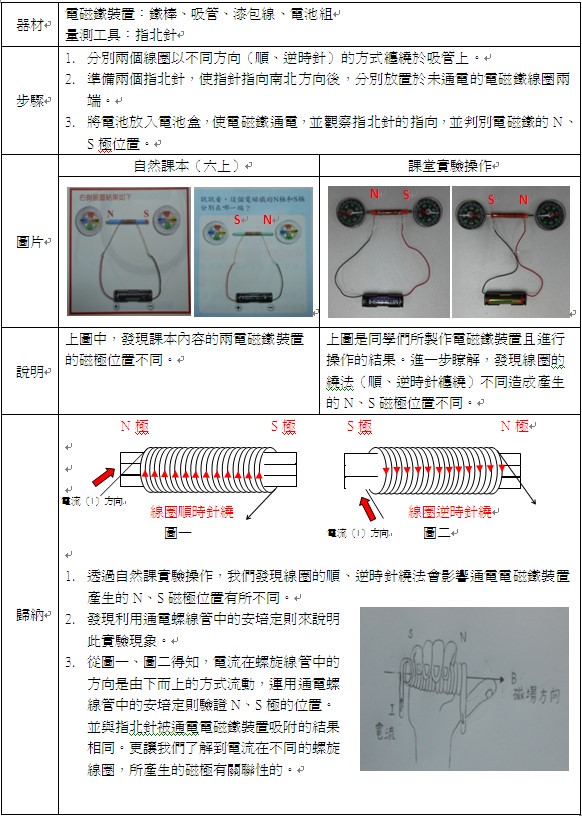 北极时间停滞反向指南针—一个令人困惑的现象 北极时间停滞反向指南针—一个令人困惑的现象