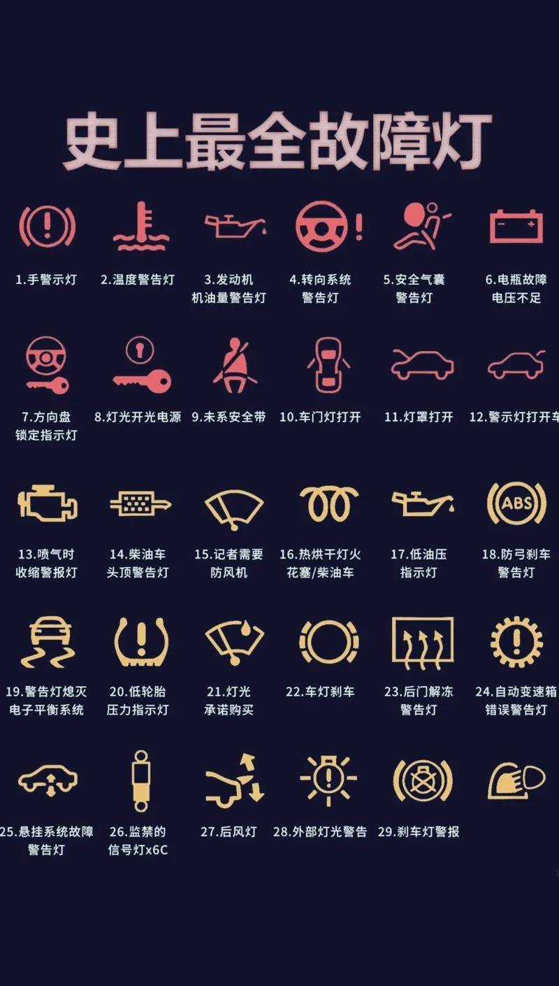 仪表失灵磁异常带红色粉末…