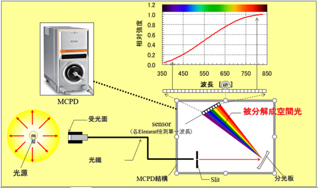 深埋地下的秘密｜光谱分析揭秘地下基地的奥秘