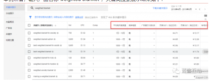 关键词列表·你的信息宝藏指南