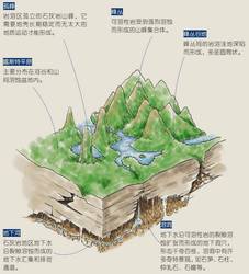 喀斯特地貌里的时光琥珀