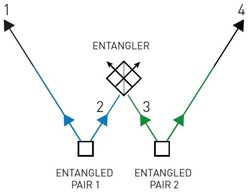 巴尔干量子纠缠记录—一场跨越时空的科学与历史对话