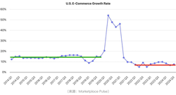 亚马逊虚拟现实·一场虚拟购物革命的悄然兴起