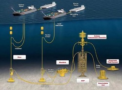 海底探险·揭秘神秘的黑曜石碑电梯停层之谜