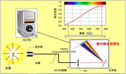 深埋地下的秘密｜光谱分析揭秘地下基地的奥秘