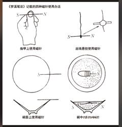 指南针乱转眼形纹·揭秘神秘现象背后的真相