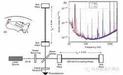 神秘波斯湾丨见证隐形实验的惊世瞬间