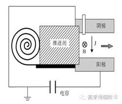 太空探险的“神秘助手”·等离子推进土壤样本之旅
