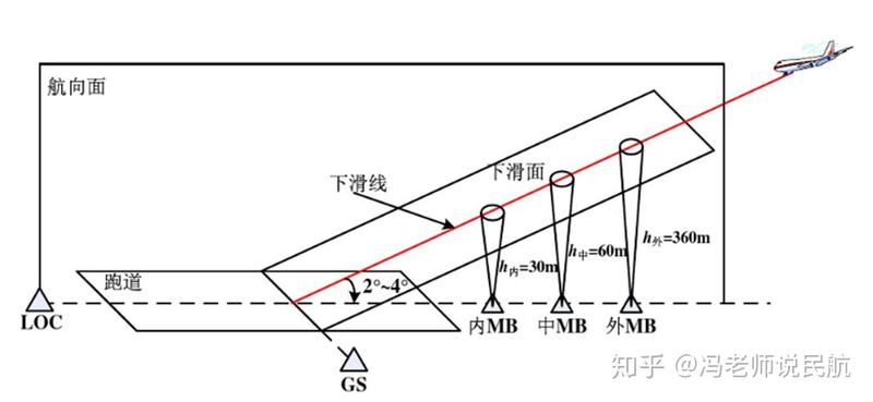 我怎么突然在梦里找到了回家的路？