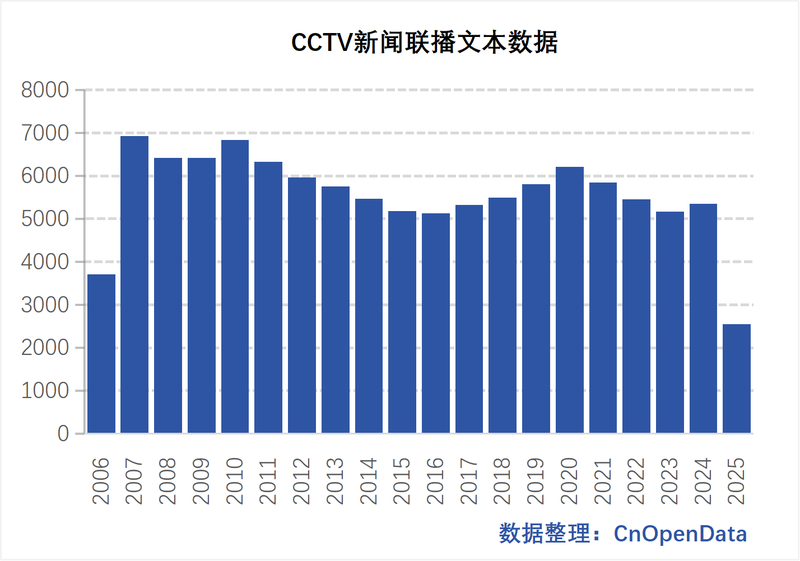 南海风云·那些被遗忘的情报分析故事