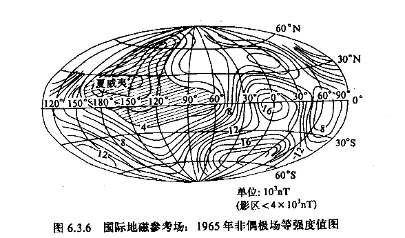 高加索山脉的磁场之谜｜地球的隐秘力量