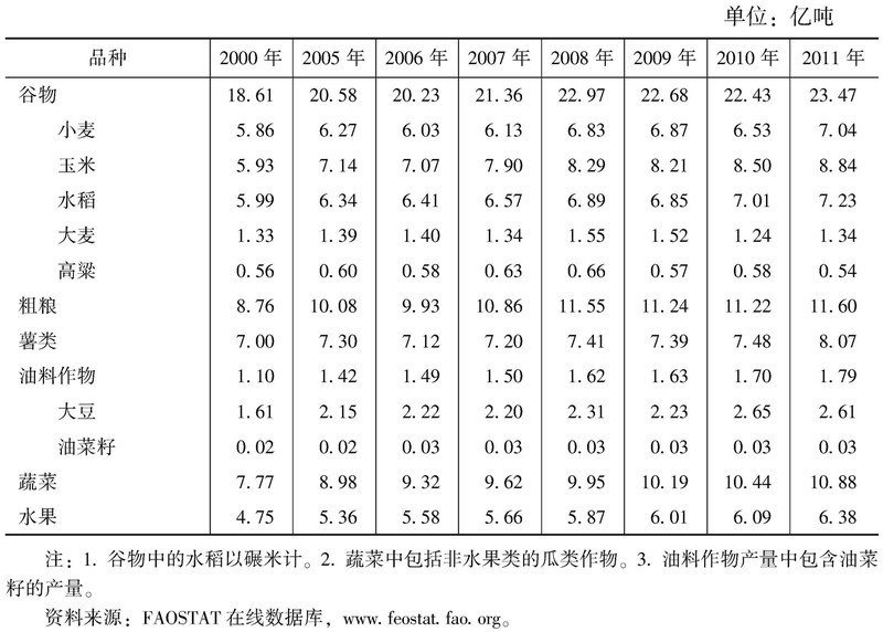 蓝皮书计划下的作物圈·一场农业革命的悄然发生