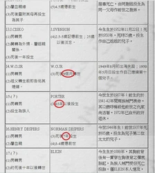 德克萨斯的奇幻投胎之旅｜一个真实的故事