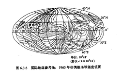 高加索山脉的磁场之谜｜地球的隐秘力量