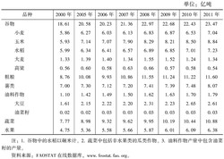 蓝皮书计划下的作物圈·一场农业革命的悄然发生