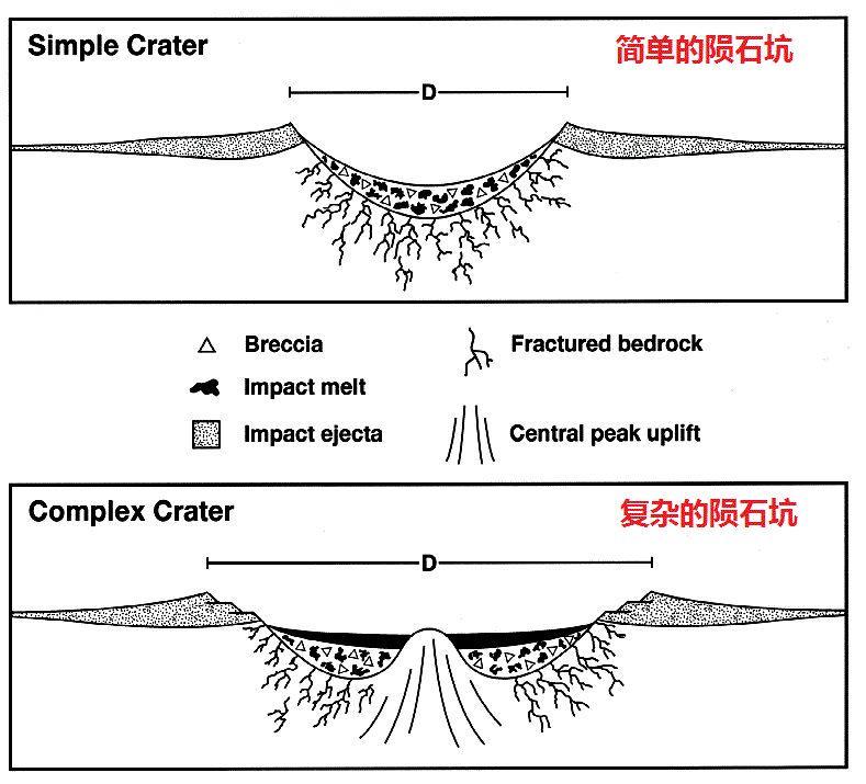那块从天而降的石头·撞击坑里的秘密与反重力之谜