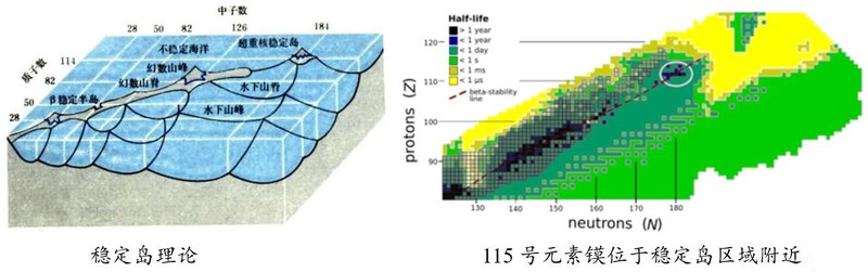 南极冰盖下的神秘信号丨元素115到底在搞什么？