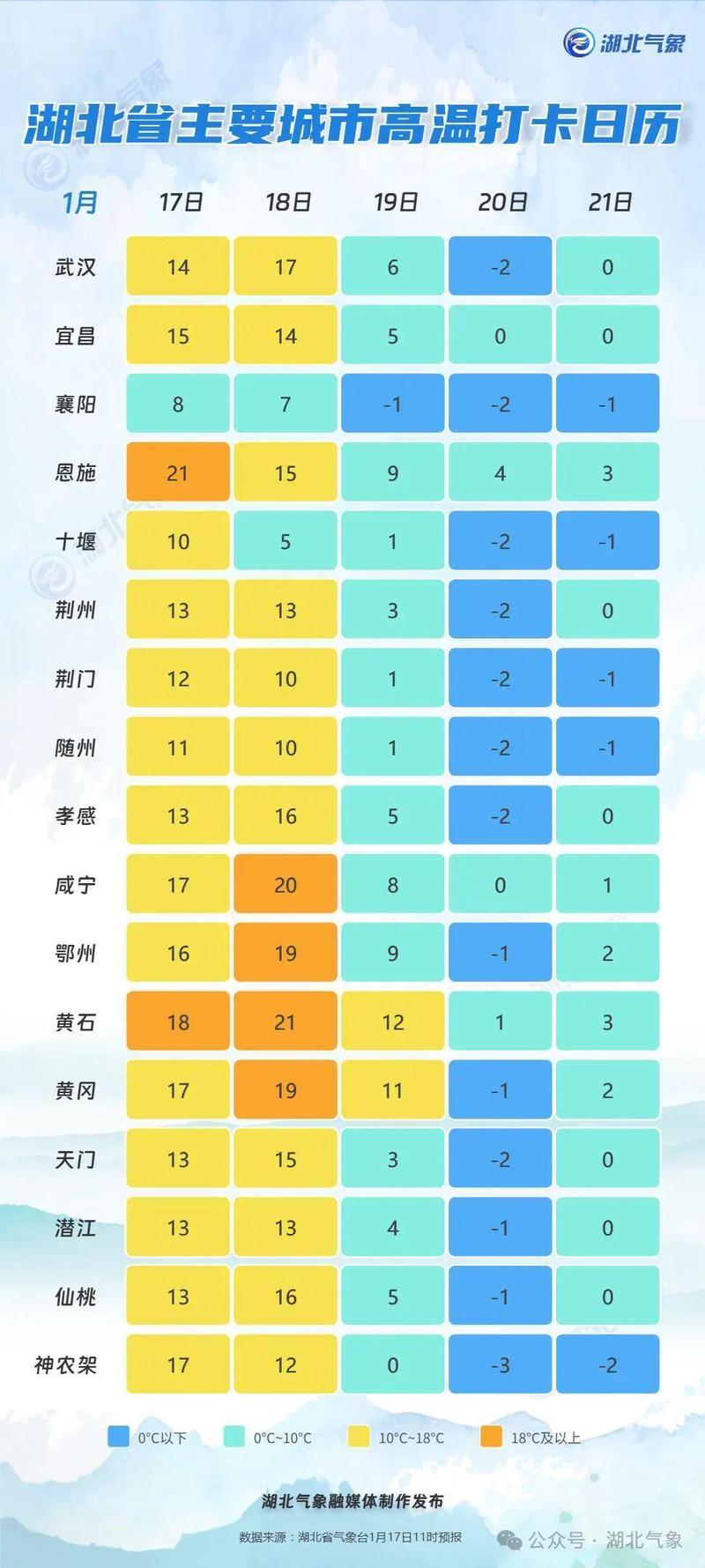 那个关于“亚马孙雨林冻结怀表”的下午，我好像真的看见了时间？