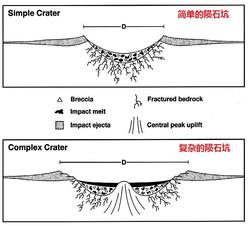 那块从天而降的石头·撞击坑里的秘密与反重力之谜