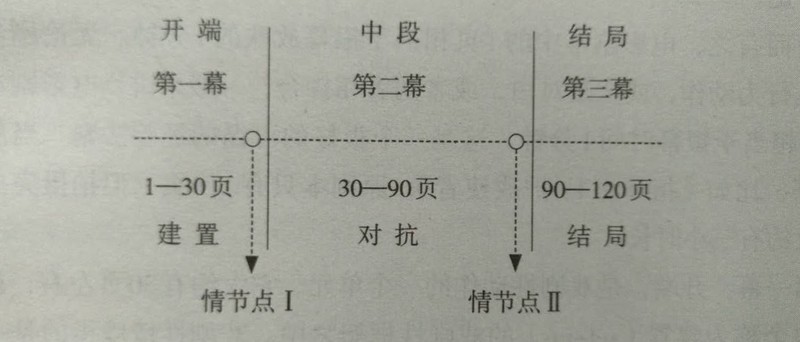 第一次动笔的奇妙经历…