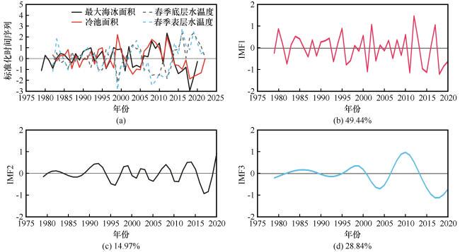 北极圈的“黑洞”·聊聊白令海与那个疯狂的空心地球理论