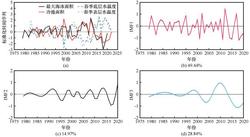 北极圈的“黑洞”·聊聊白令海与那个疯狂的空心地球理论