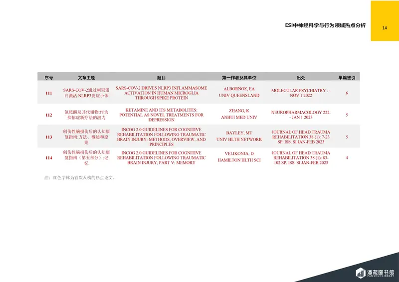 蓝皮书计划记忆缺失丨当记忆成了最痛的回忆