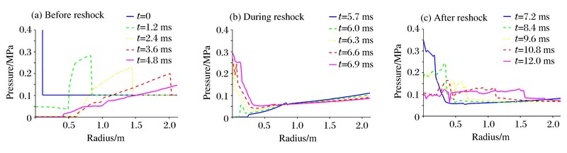 磁场异常气球碎片｜外星文明的神秘印记