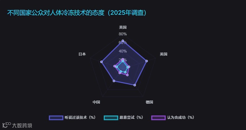密歇根意识上传档案丨人类意识的数字化未来