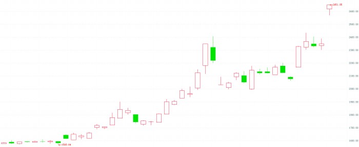 阿拉伯海·穿越时光的海洋之谜