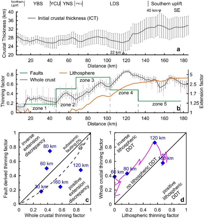 消失的海洋爬行动物 remainders丨南美应龙的秘密