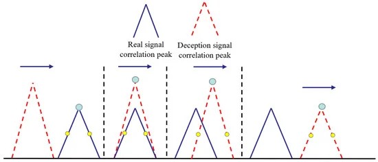 撒哈拉频率干扰—断裂锁链背后的科技挑战 撒哈拉频率干扰—断裂锁链背后的科技挑战
