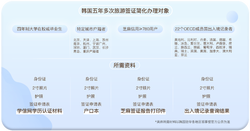 韩国官方记录的历史争议与真相探索…