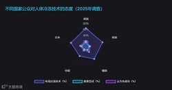 密歇根意识上传档案丨人类意识的数字化未来