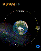 月光下的迷宫丨波斯湾的月球金字塔之谜