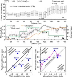 消失的海洋爬行动物 remainders丨南美应龙的秘密
