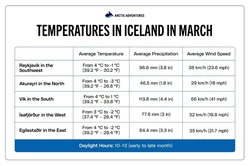 冰岛丨从火山喷发到极光盛宴，一场时间的奇幻之旅