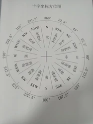 神农架的神秘三角｜指南针为何总在发疯？