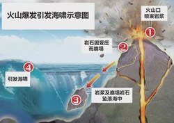 深海奇观丨海底火山冷热点玻璃棺，你见过吗？